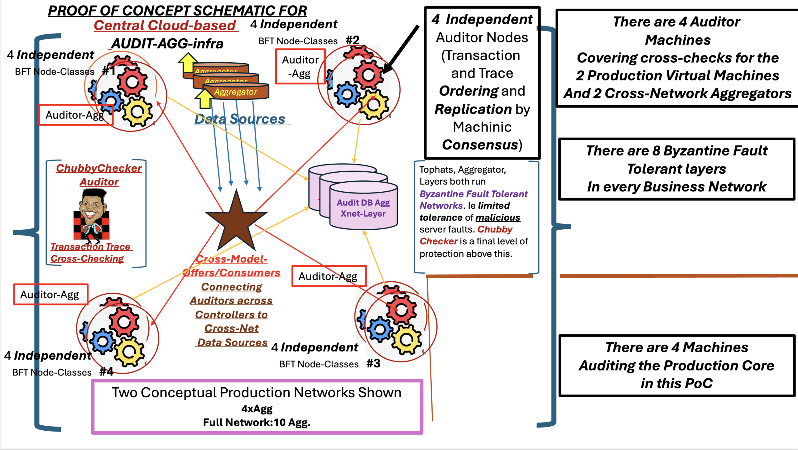 tx-rails-audit-2-schematic